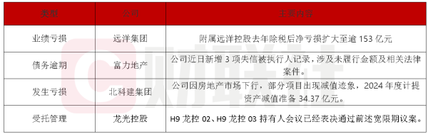 散户配资官方网站查询 债市公告精选（4月16日）|远洋集团附属远洋控股去年除税后净亏损扩大至逾153亿元；龙光控股21笔境内债重组已有2笔获通过