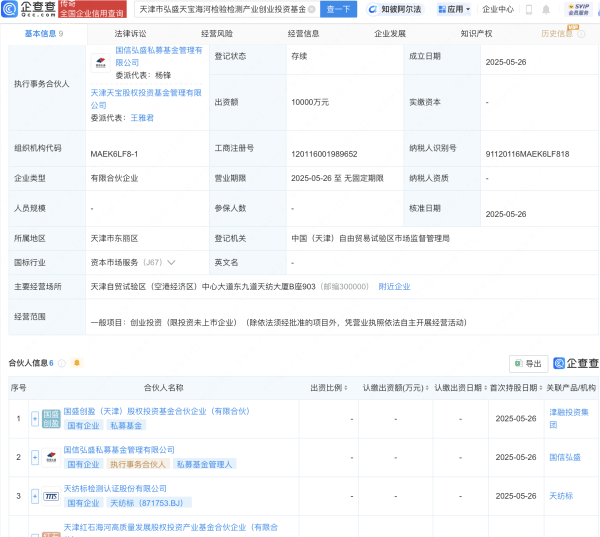 炒股配资app  天纺标等成立检验检测产业创投基金