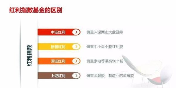 线上股票开户 钱包焦虑症？定存利率破1%，红利资产年化6%+，“压舱石”稳了