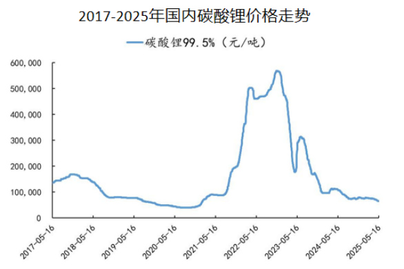 股票配资官方公司 天齐锂业，出手了！